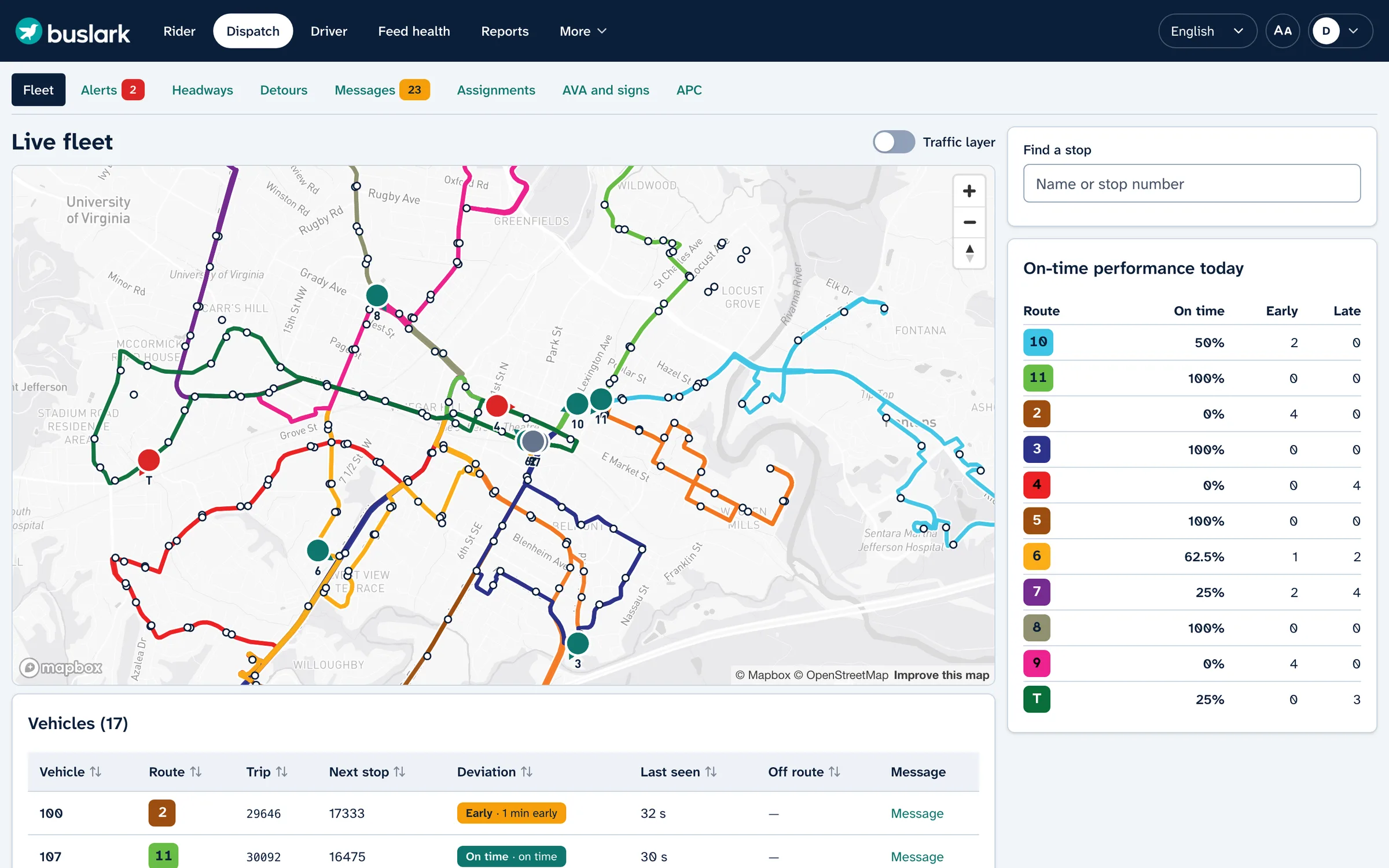 Bus Lark dispatch console: a live fleet map with color-coded routes and buses, on-time performance by route, and a vehicle table with next stop and deviation.